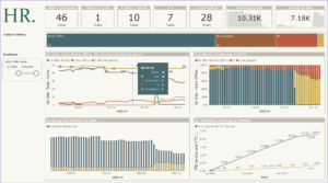 Power BI