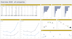 Power BI